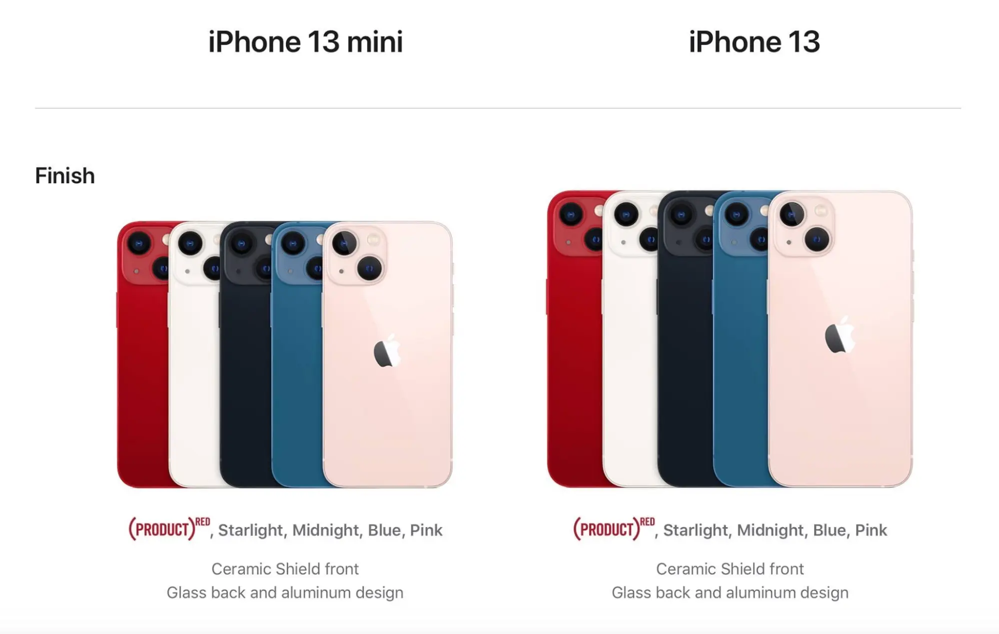 Стандартный айфон 13. Айфон 13 цвета корпуса. Iphone 13 и iphone 13 Mini. Iphone 13 Mini цвета. Айфон 13 про Макс цвета корпуса.