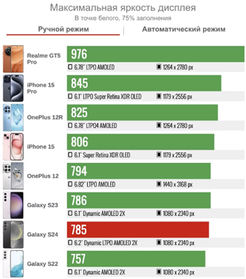 Обзор Samsung Galaxy S24