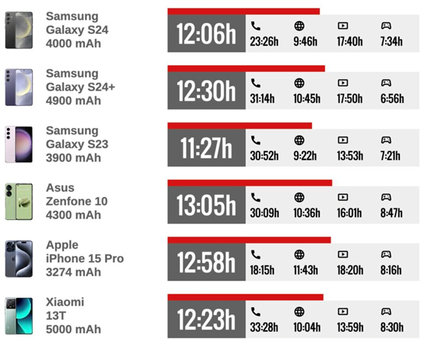 Обзор Samsung Galaxy S24